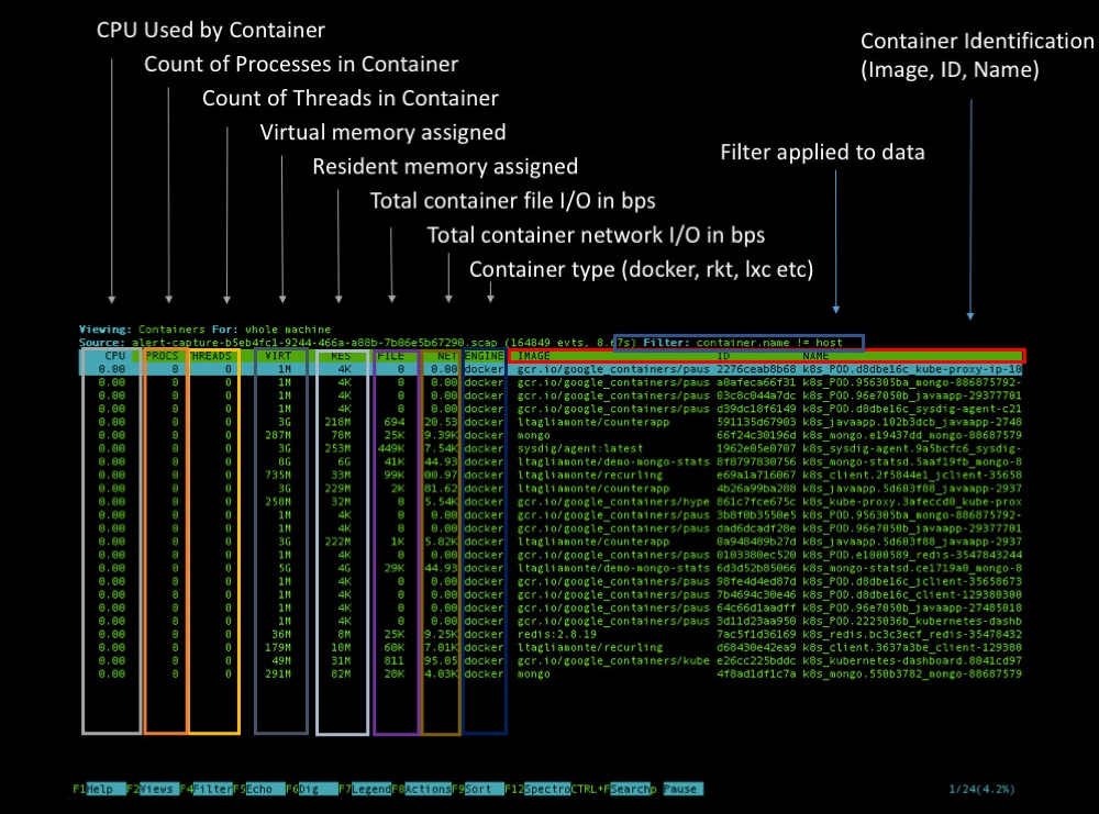 Sysdig open source