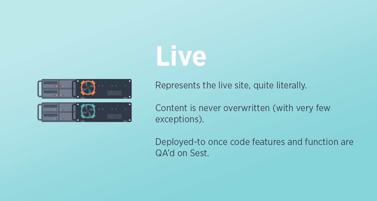 Live