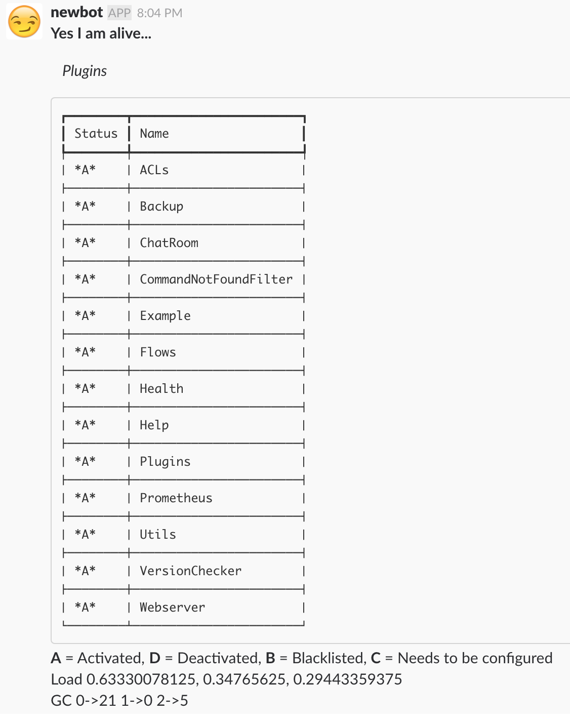 Bot Status