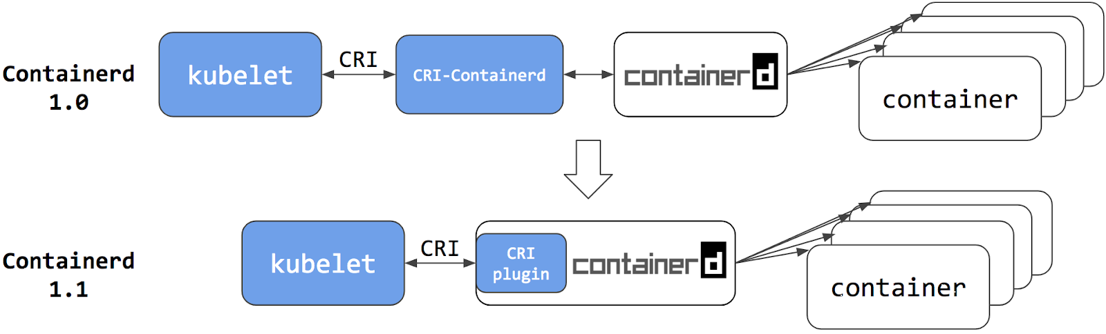 images/containerd.png
