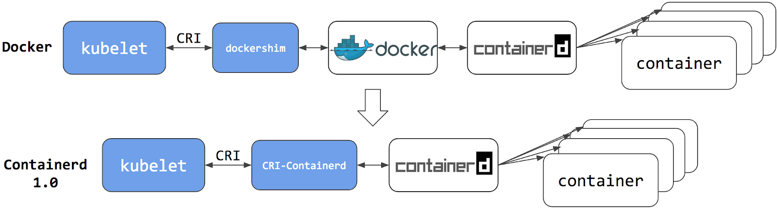 images/cri-containerd.png