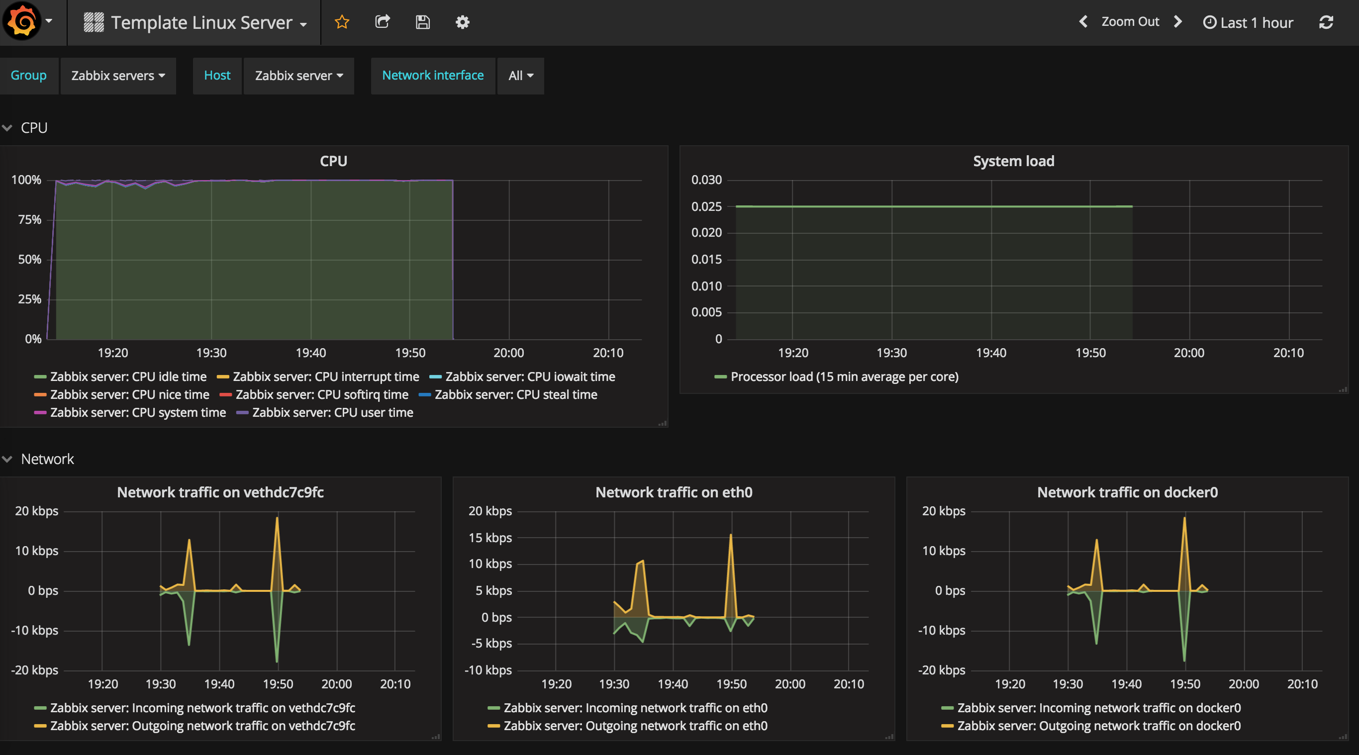 zabbix-grafana