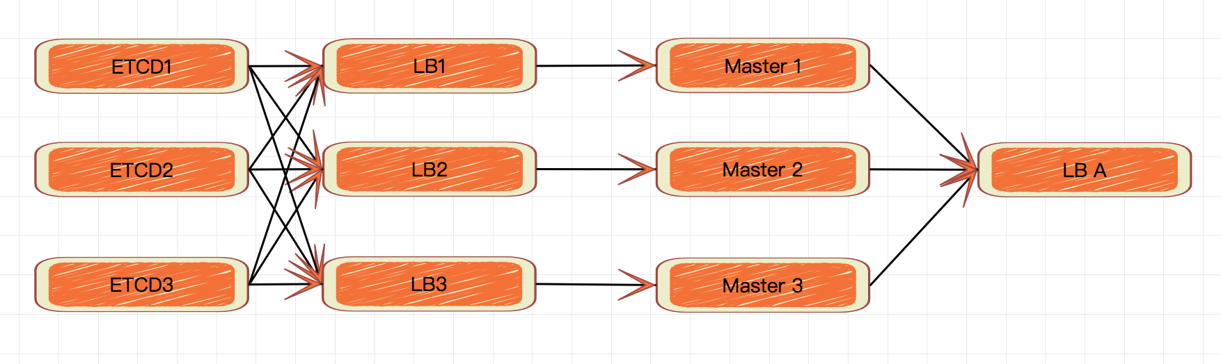 ha-kubernetes