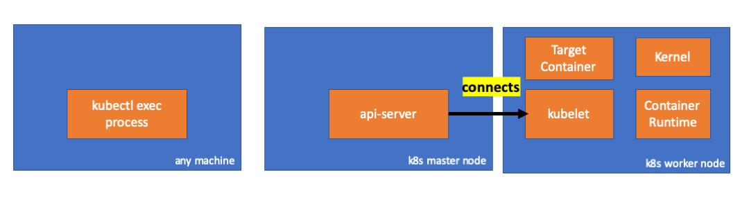 api-server-to-kubelet.png