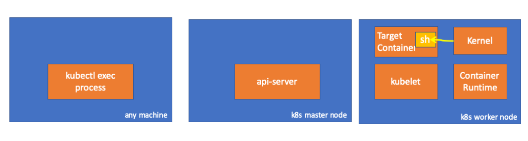 kernel-puts.png
