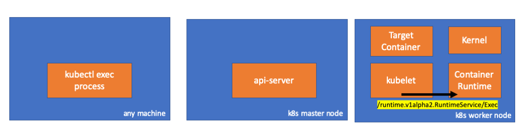 kubelet-to-container-runtime.png