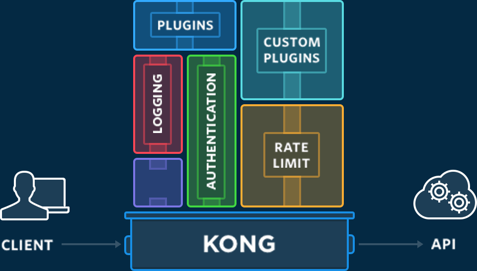 plugins