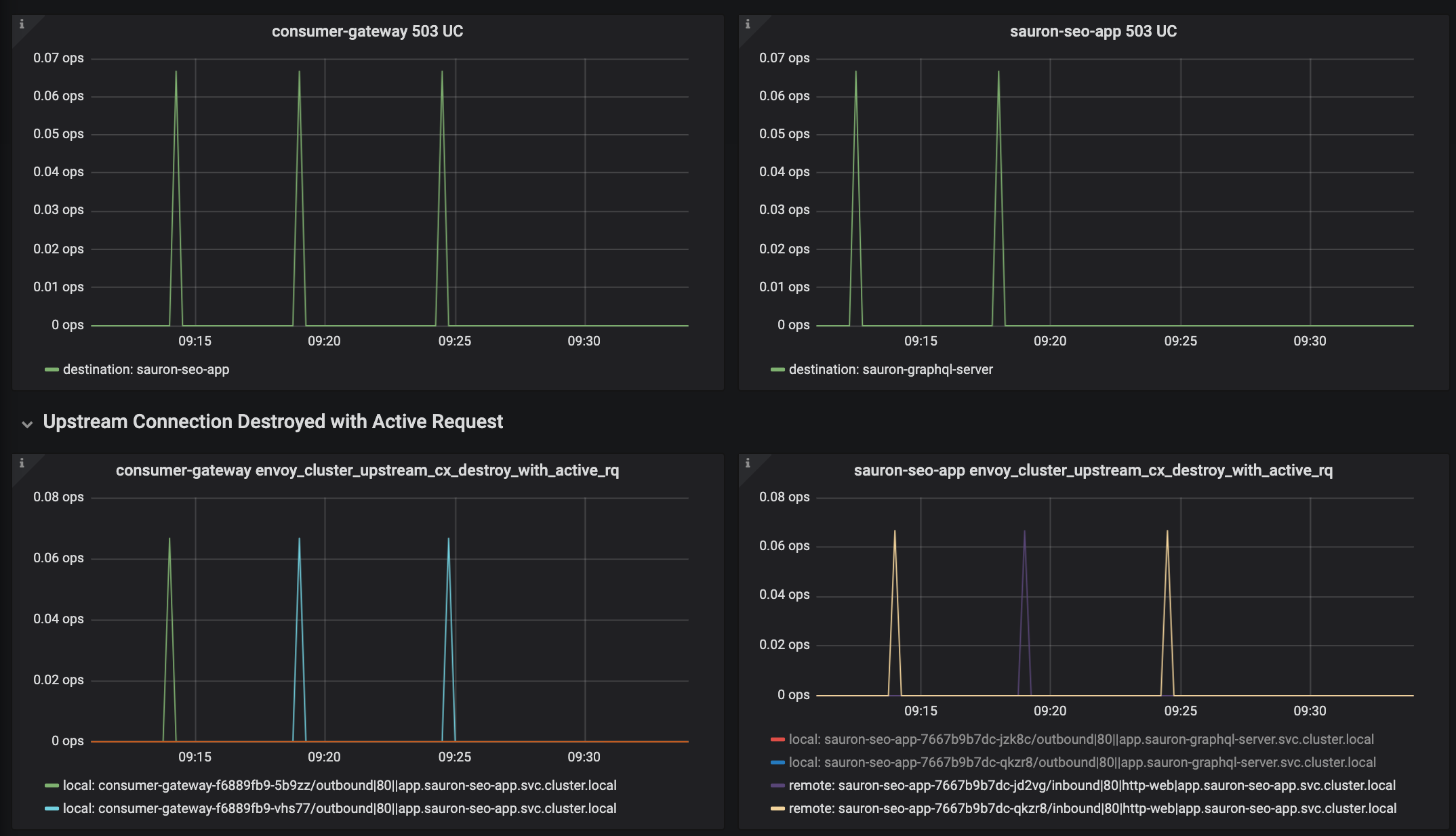 Grafana