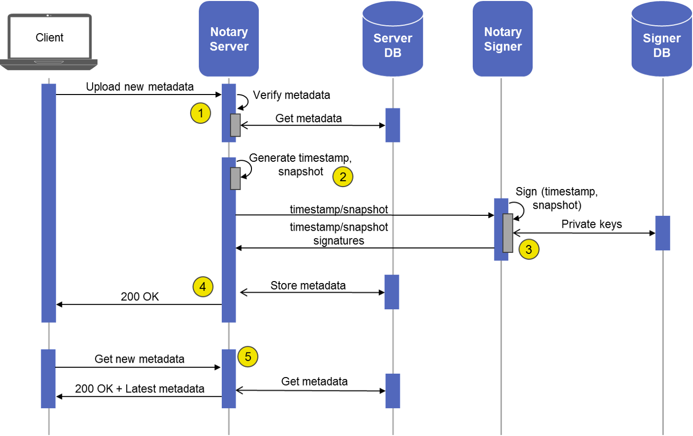 notary-server-signer-client.png