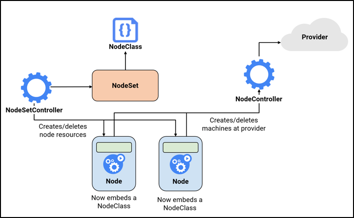 kube-node