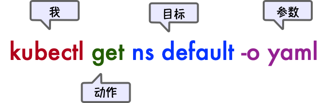 主谓宾