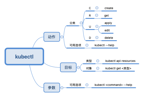 mindmap