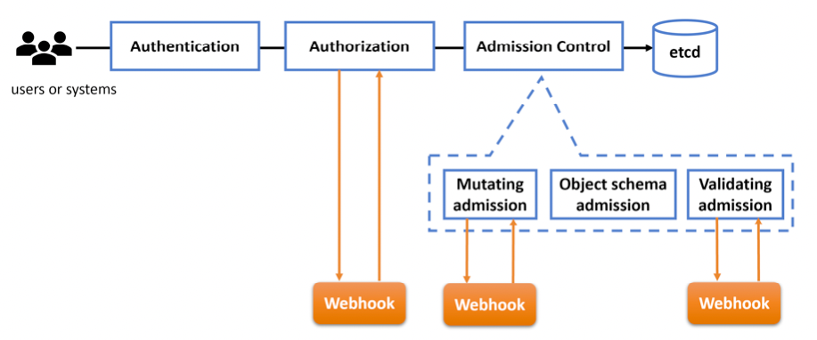 admission-enforcement