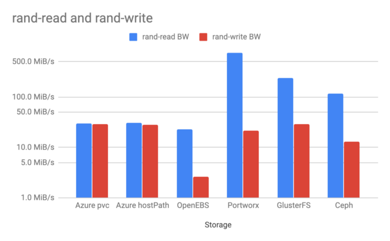 figure1