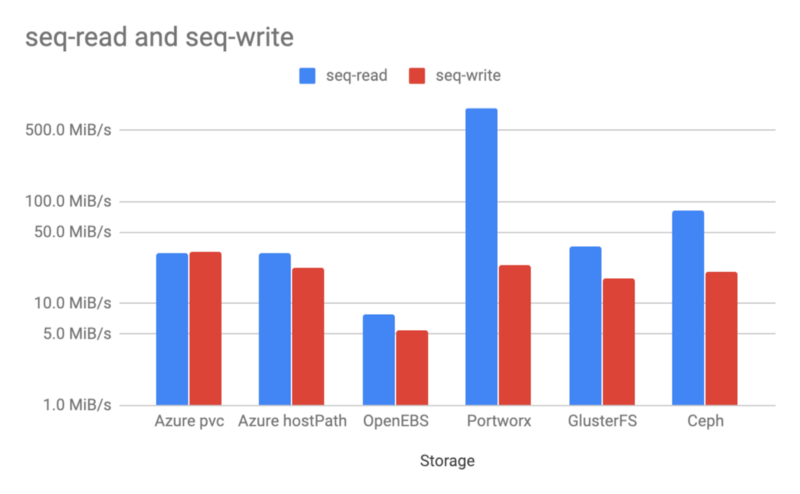 figure4