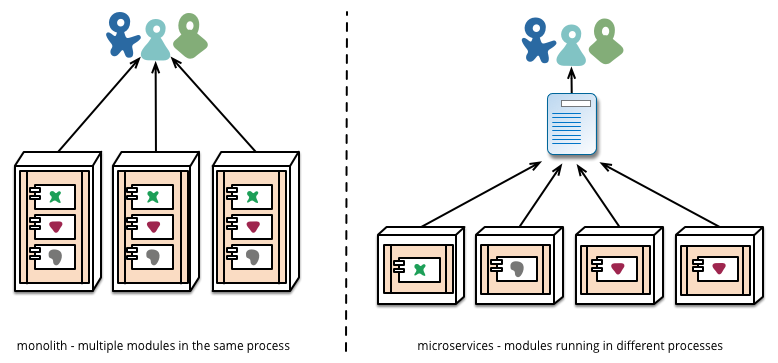 module deployment oftern differs
