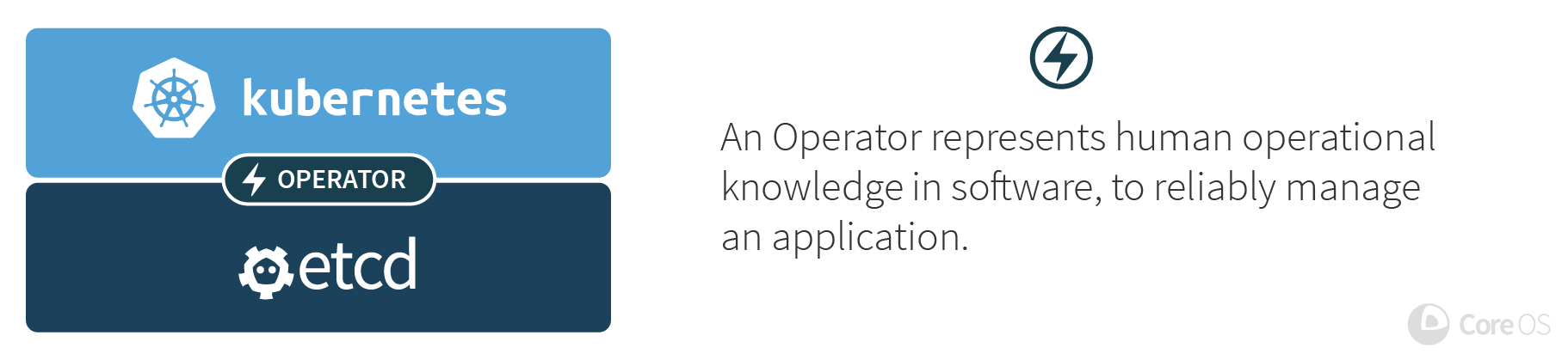 etcd operator