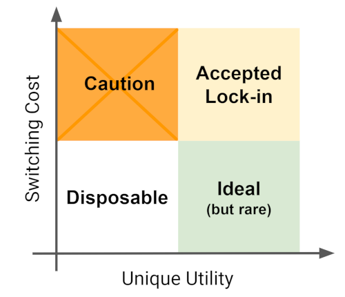 lockin_matrix.png