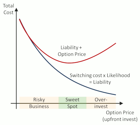 option_switching_cost.png