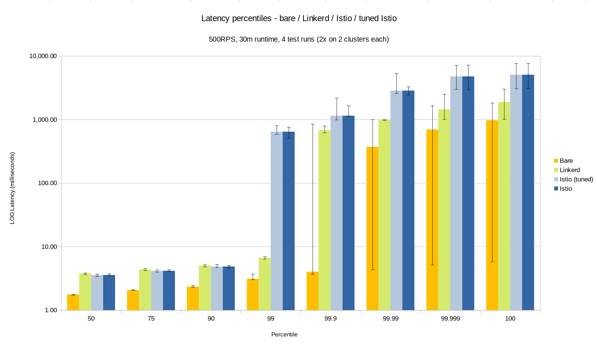 500RPS-latency