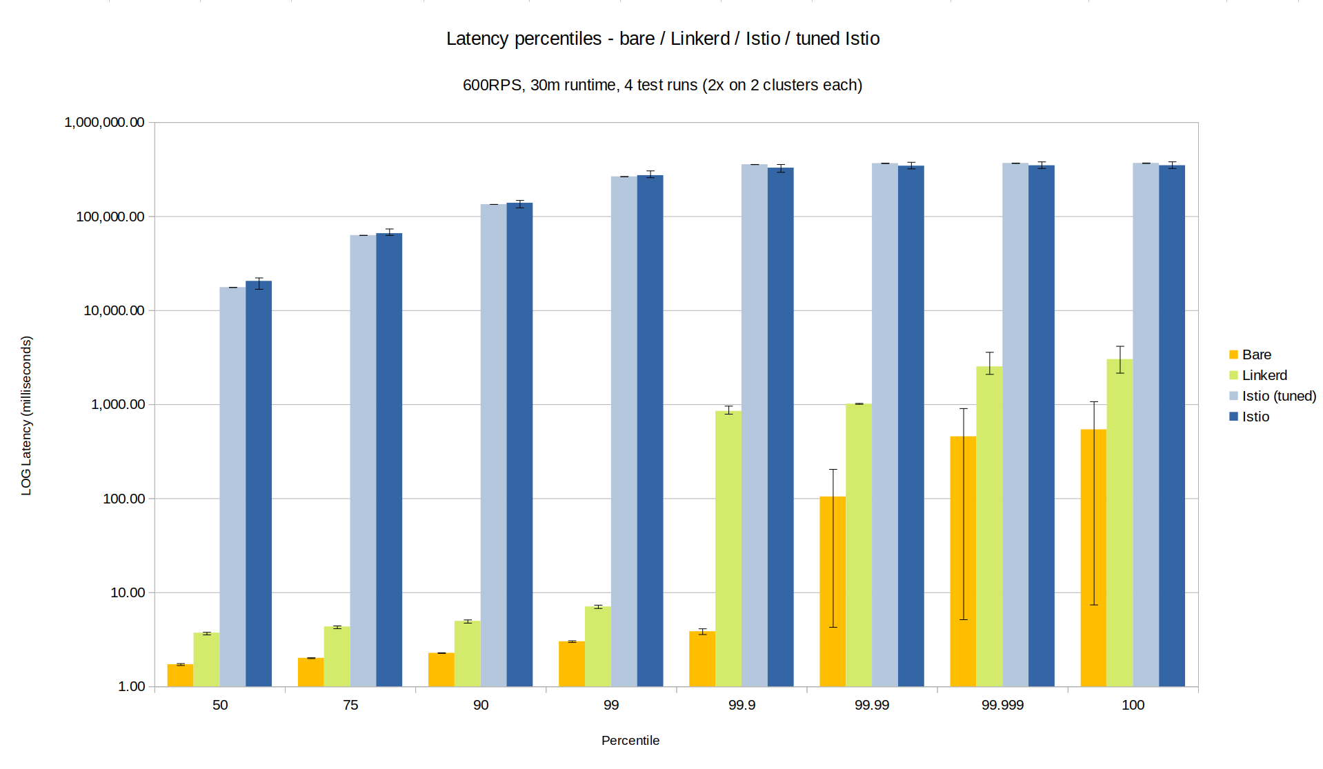 600RPS-latency