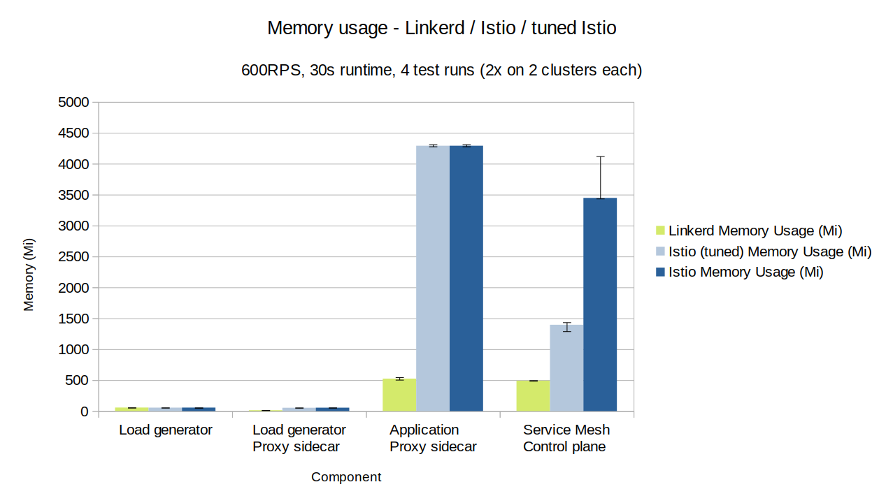 600RPS-memory_usage.png