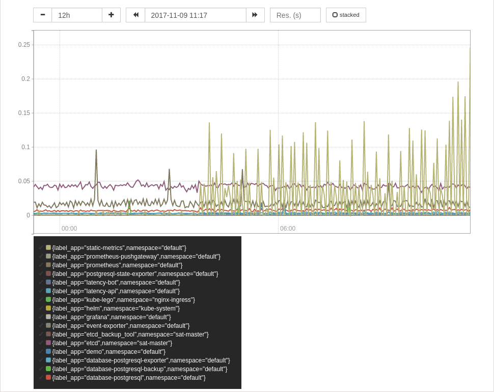 cpu per app