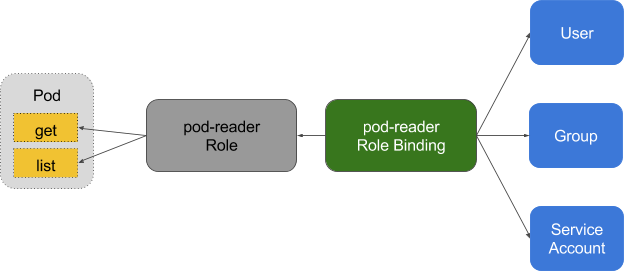 rbac 2
