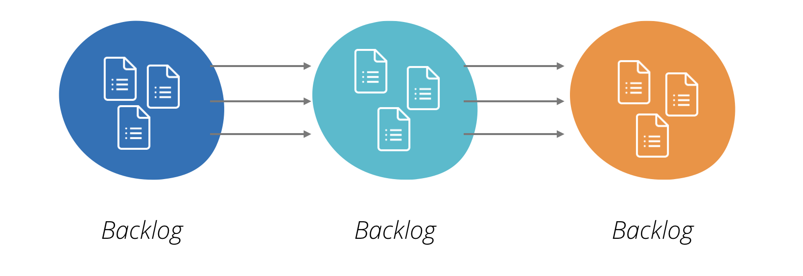 backlog