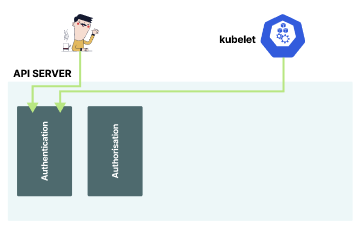 kubelet