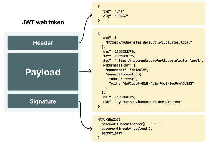 token