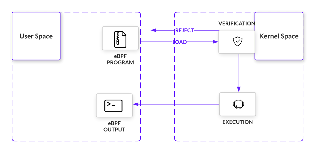 what is ebpf 2